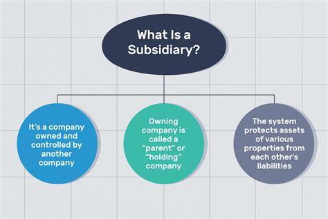 subsidiary synonym|what is a subsidiary company.